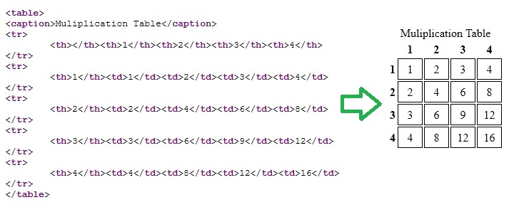 nested List